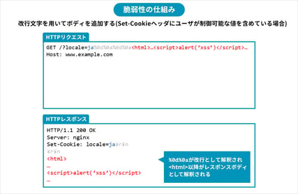 HTTPヘッダインジェクション【HTTP Header Injection】とは｜みんなのセキュリティ