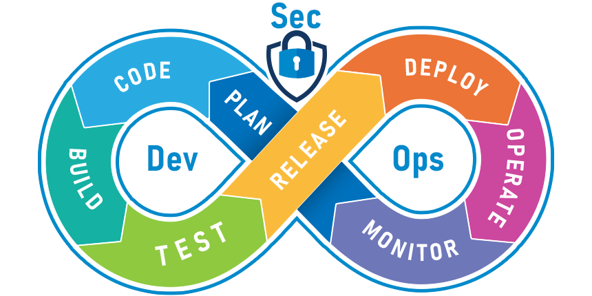 img02_devsecops