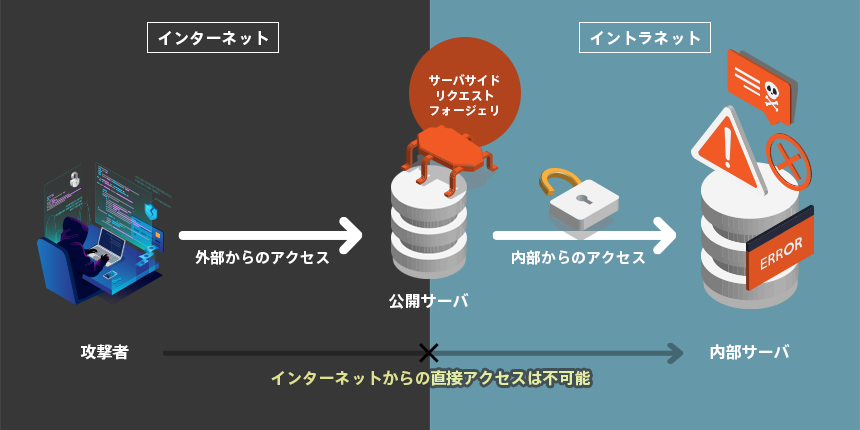 OWASPTOP_画像1