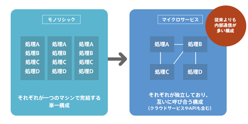 OWASPTOP_画像2