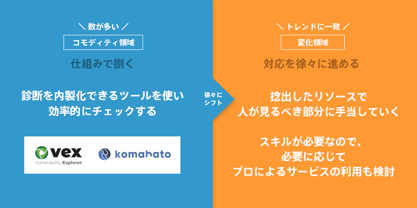 OWASPTOP_画像3