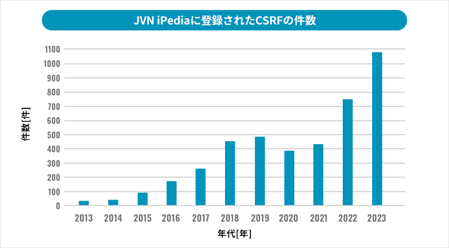 JVNiPedia