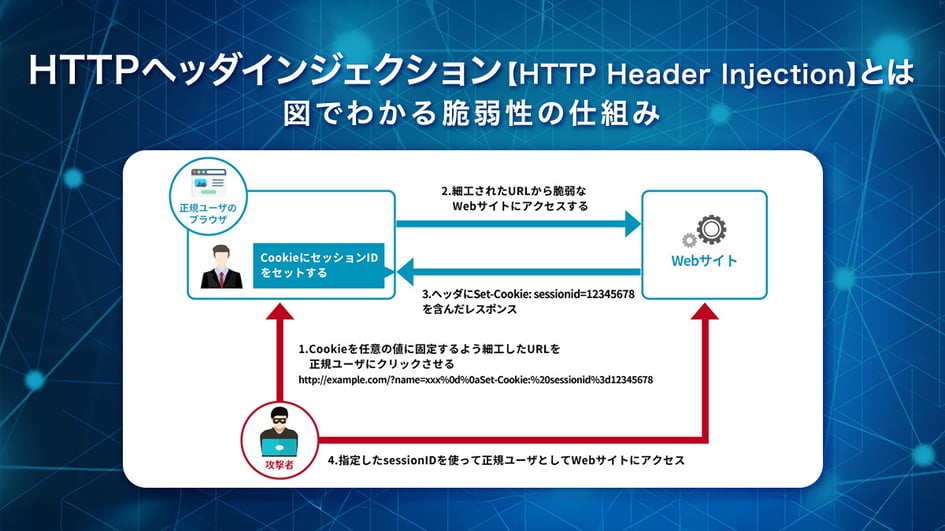 HTTPヘッダインジェクション【HTTP Header Injection】とは｜図でわかる脆弱性の仕組み