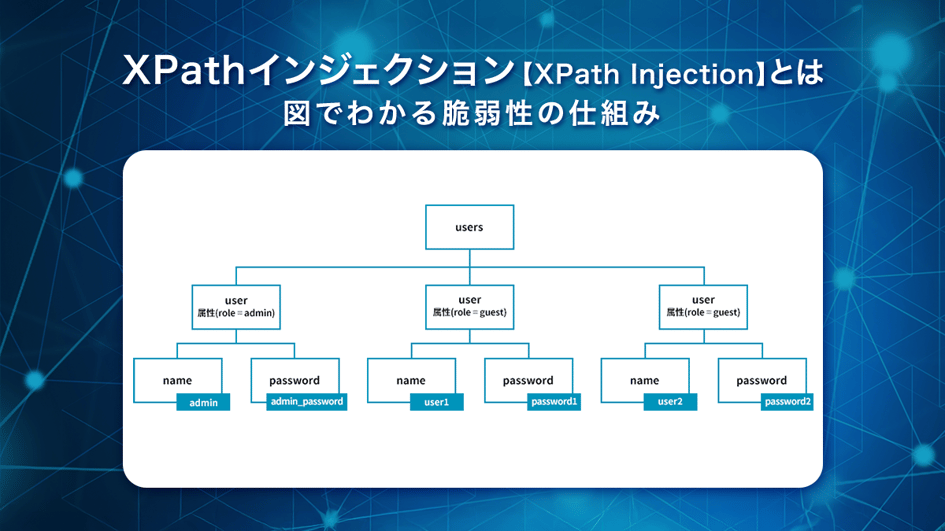 XPathインジェクション【XPath Injection】とは｜図でわかる脆弱性の仕組み