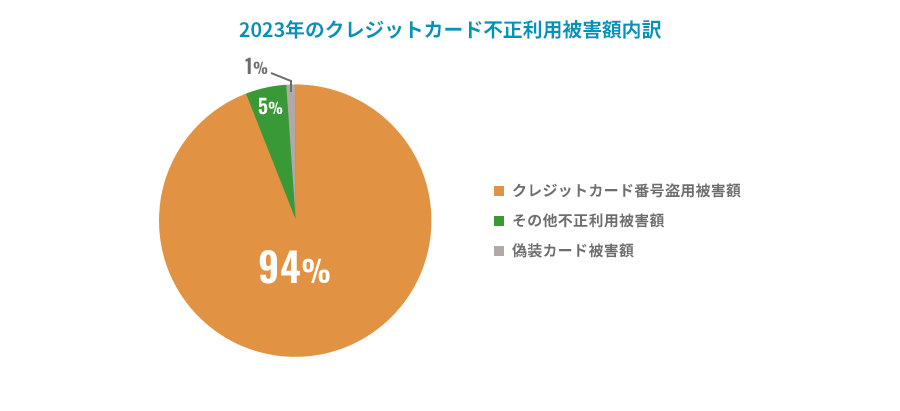 graph2