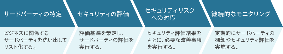 Third-party-management-2