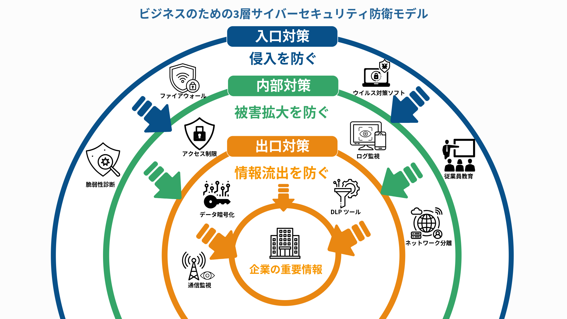 Cybersecurity-Defense-Model