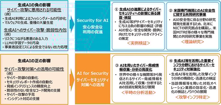 Impact-of-Generative-AI