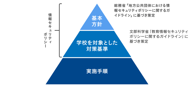 Educational-Information-Security-Policy
