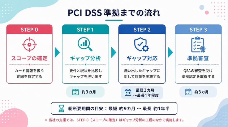 PCI-1-1