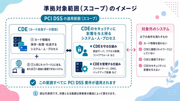 PCI2-1-1