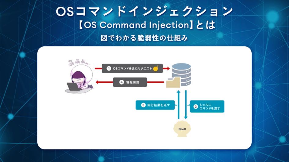OSコマンドインジェクション【OS Command Injection】とは