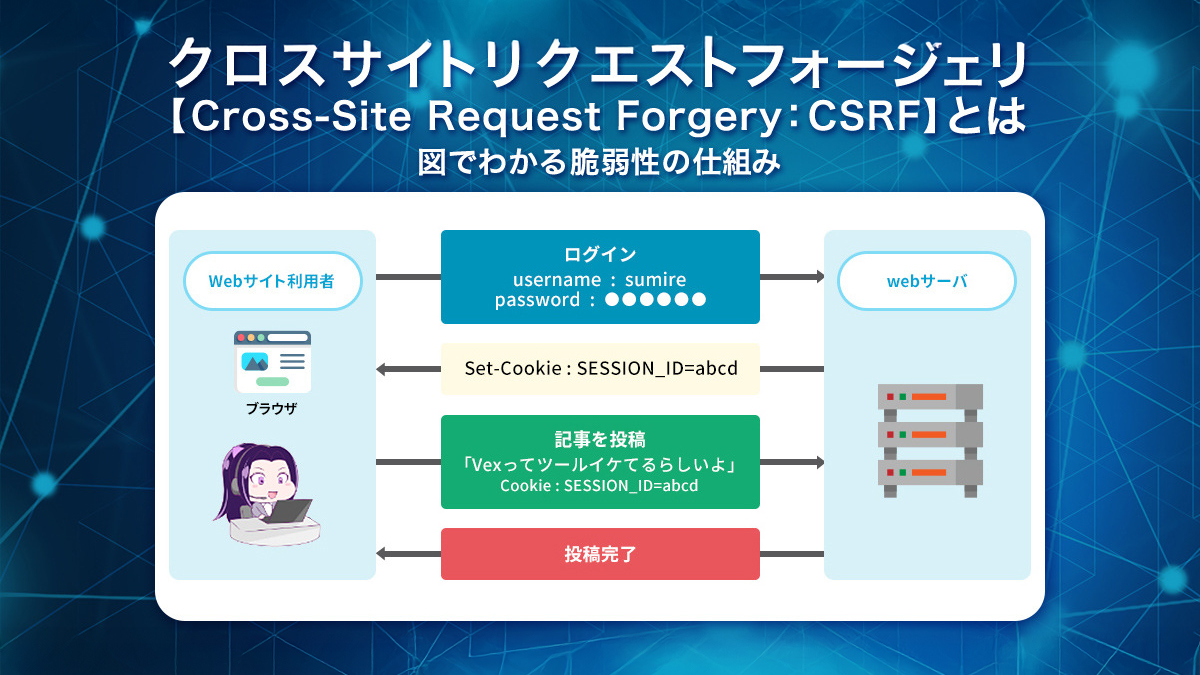 クロスサイトリクエストフォージェリ【Cross-Site Request Forgery：CSRF】とは
