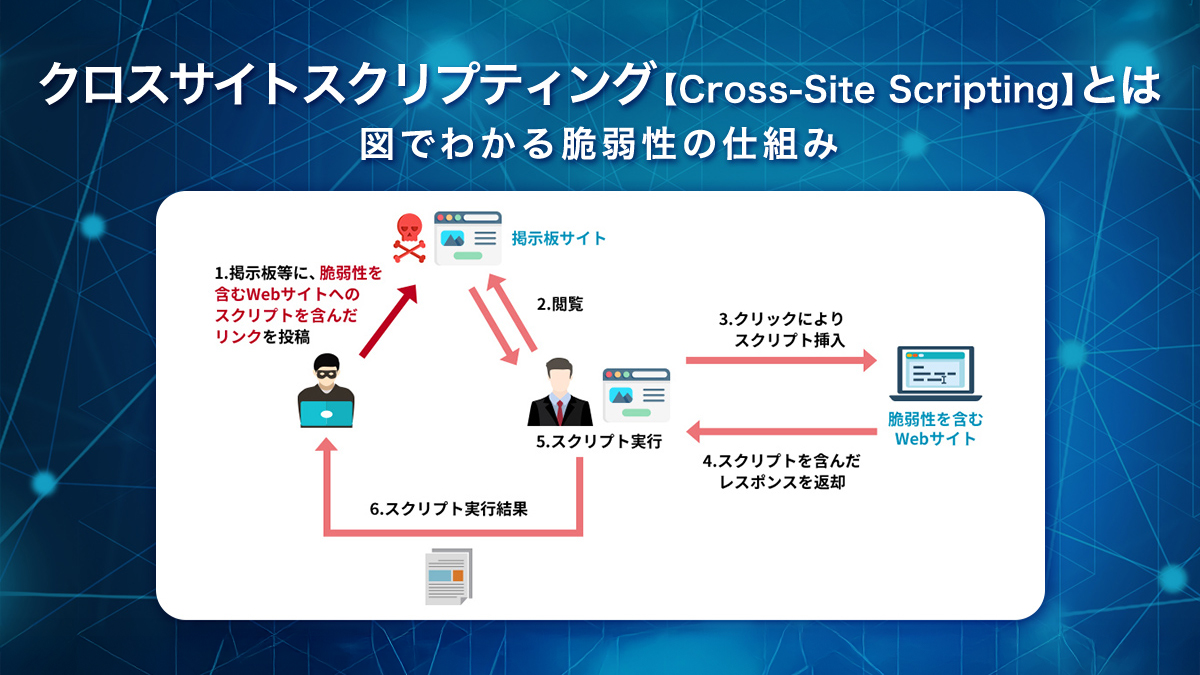 クロスサイトスクリプティング【Cross-Site Scripting：XSS】とは