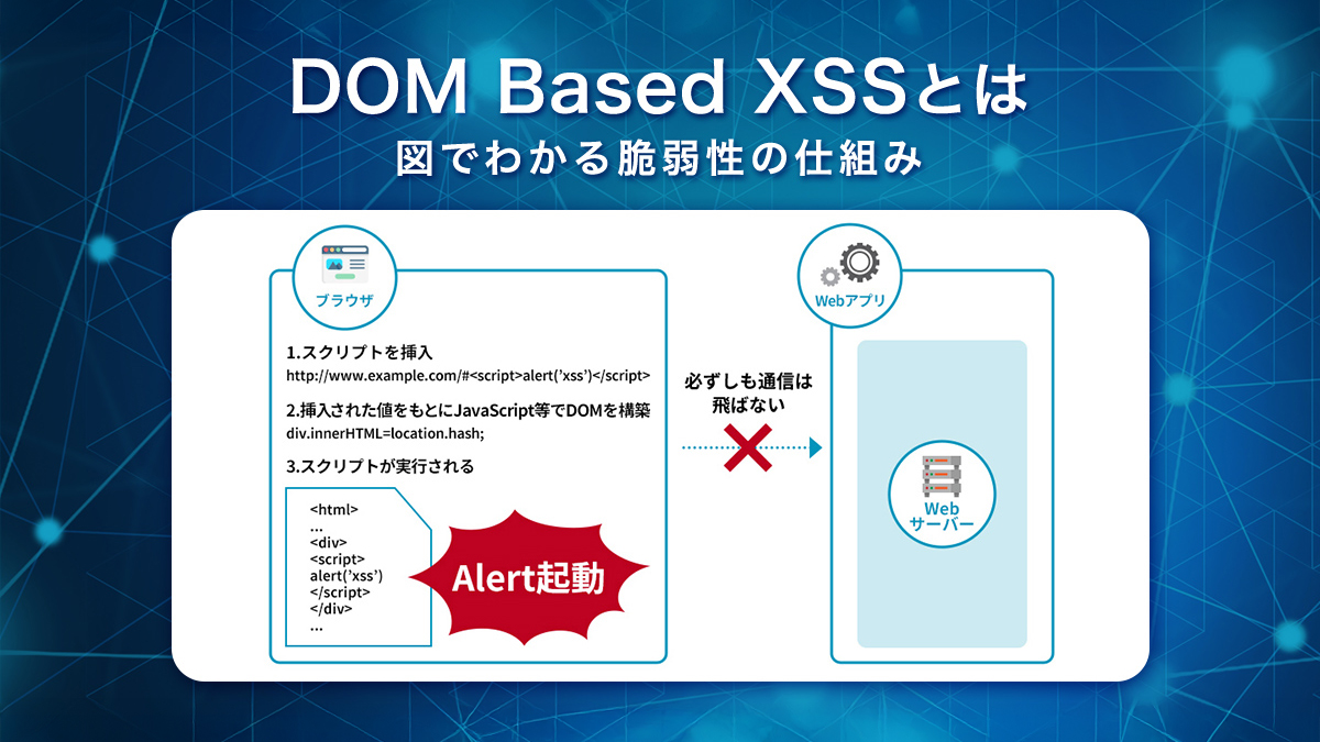 DOM Based XSSとは