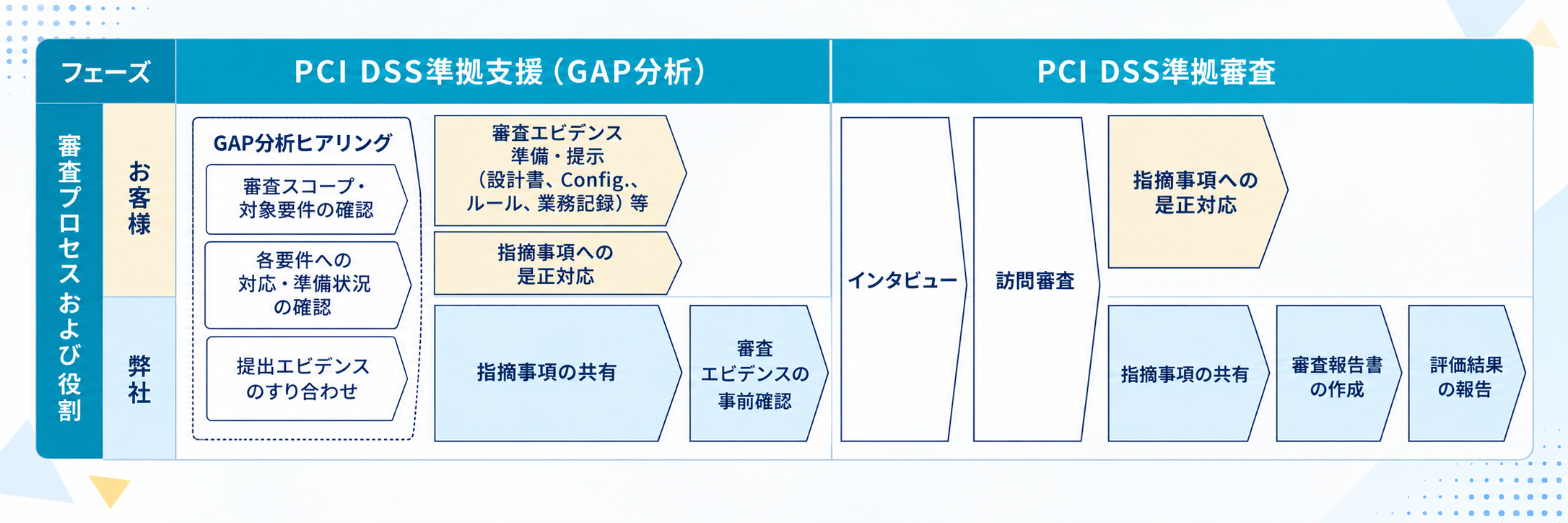 支援の流れ