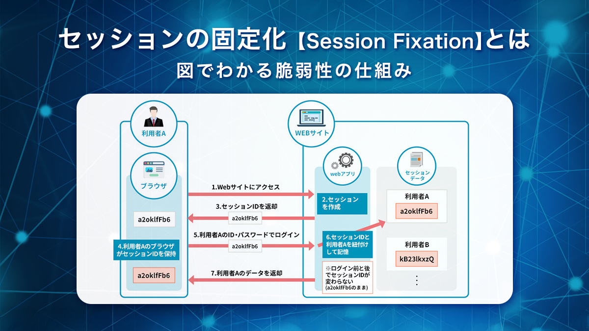 セッションの固定化【Session Fixation】とは