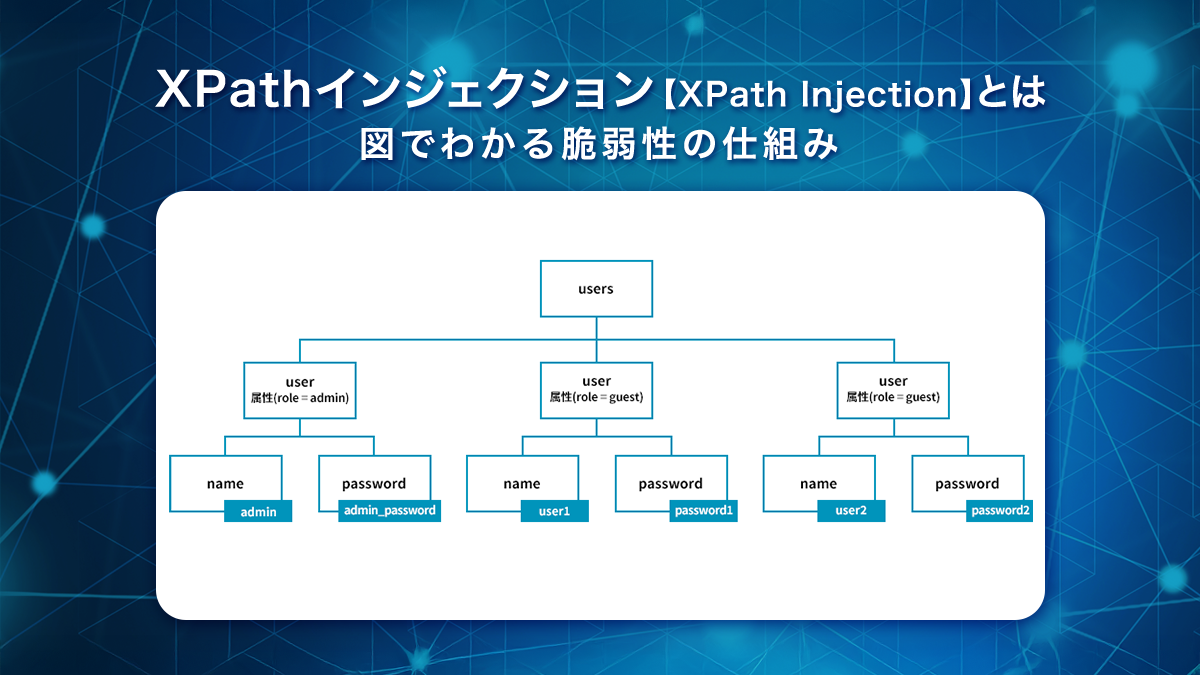 XPathインジェクション【XPath Injection】とは